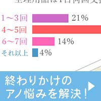 生理終わりかけのニオイが気になる